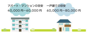 ゴキブリ駆除費用はマンション4万円~6万円、一戸建て6万円~8万円